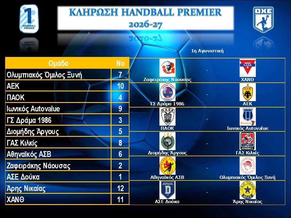 Το πρόγραμμα της Handball Premier 2026-2027